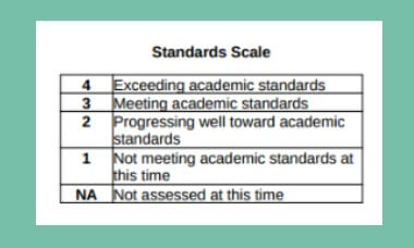 Standards Based Grading / Ratings and Grading Scale