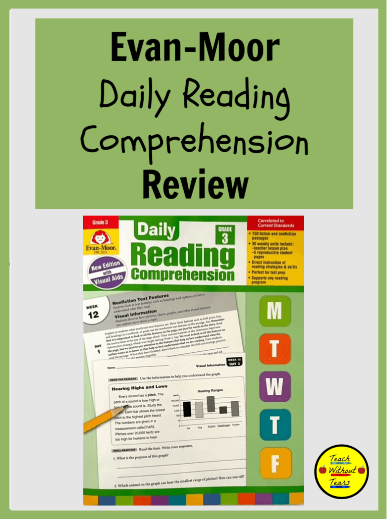 The Evan-Moor Daily Reading Comprehension book has everything you need to teach all the reading strategies.